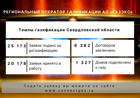 Темпы газификации Свердловской области растут